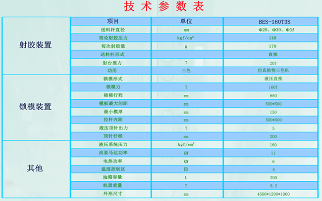 三色注塑机参数